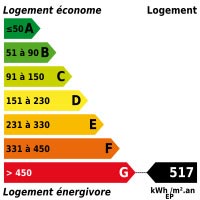 bilan dpe : 517