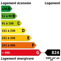 bilan dpe : 824