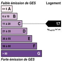 bilan ges : 17