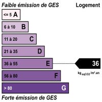 bilan ges : 36